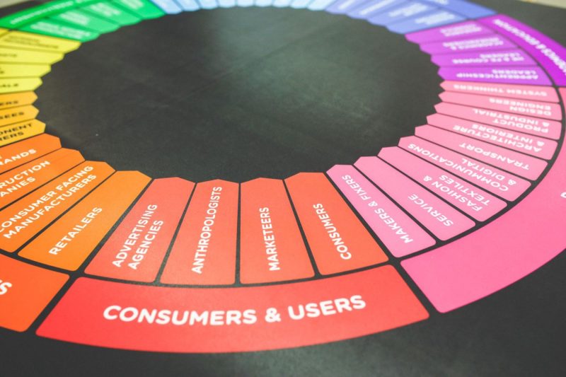 Automatisation marketing : définition, cas pratiques et roadmap